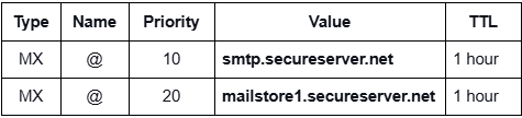 godaddy-email-mx-records-update